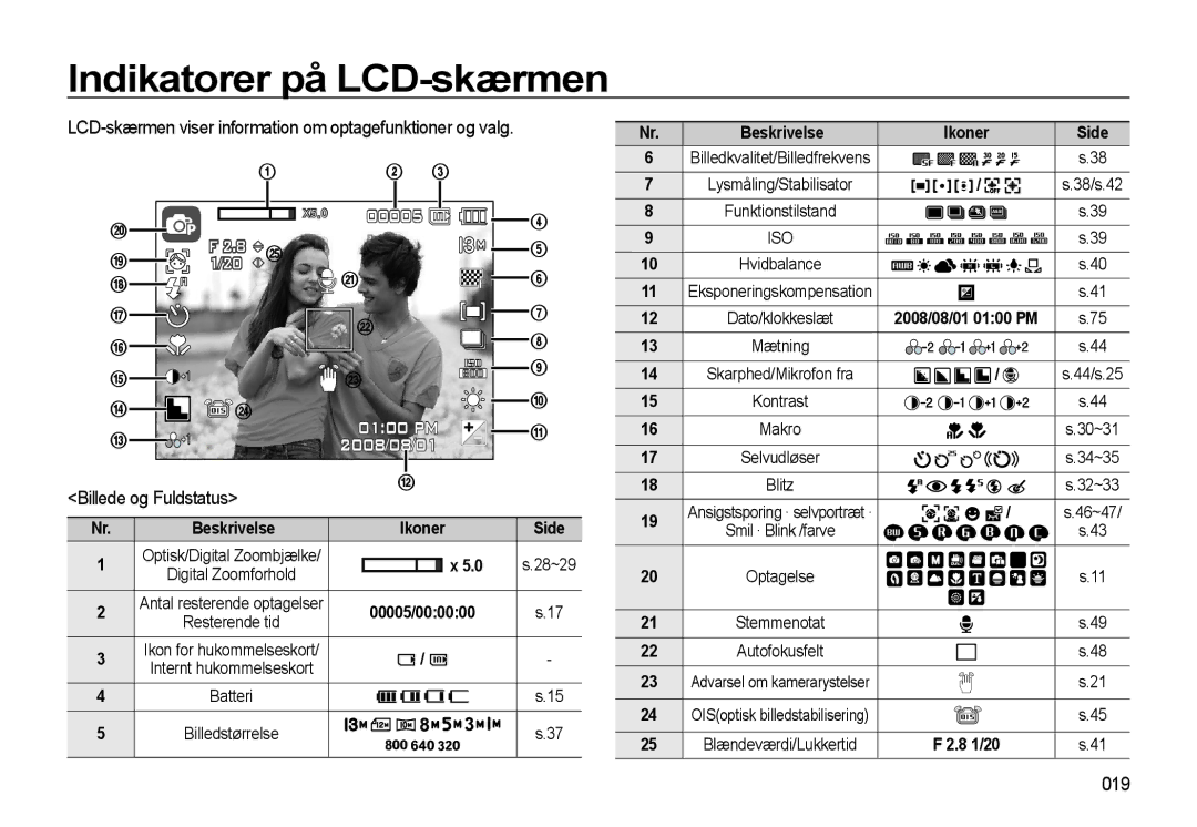 Samsung EC-L310WBBA/E3 manual Indikatorer på LCD-skærmen, LCD-skærmen viser information om optagefunktioner og valg, 019 