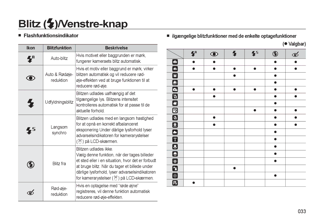Samsung EC-L310WPBA/E2, EC-L310WBBA/E3 manual Flashfunktionsindikator, Valgbar, 033, Ikon Blitzfunktion Beskrivelse 
