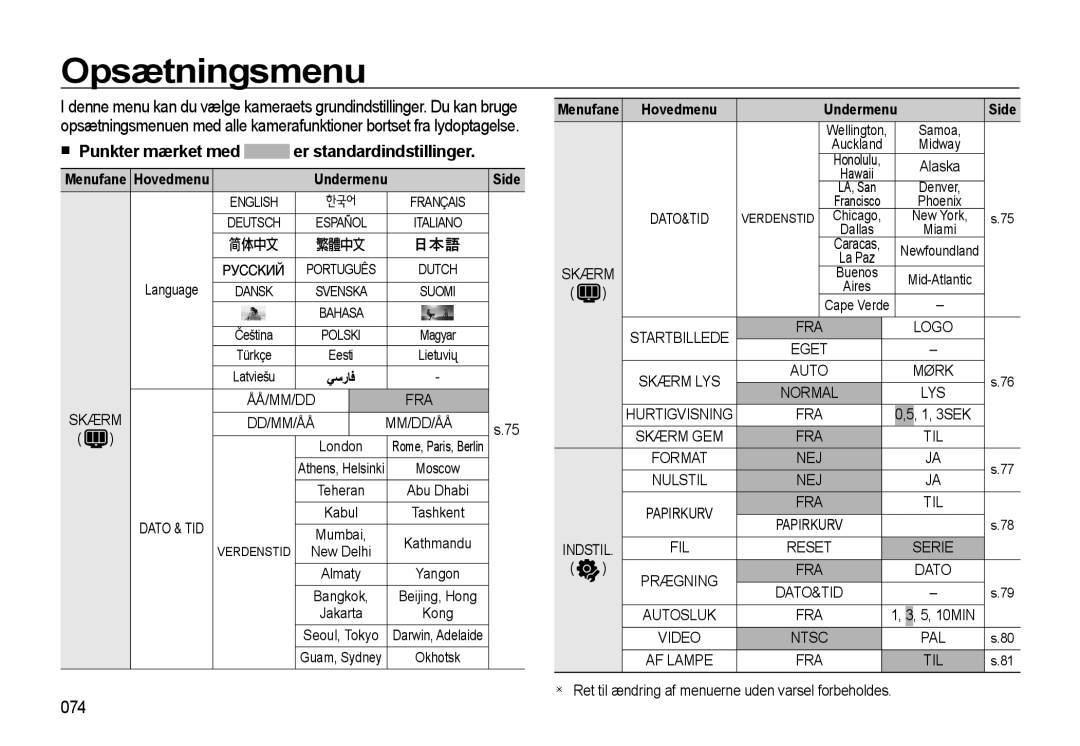 Samsung EC-L310WBBA/E3, EC-L310WSBA/E2, EC-L310WBBA/E2, EC-L310WNBA/E2 manual Opsætningsmenu, Punkter mærket med, 074, Denver 