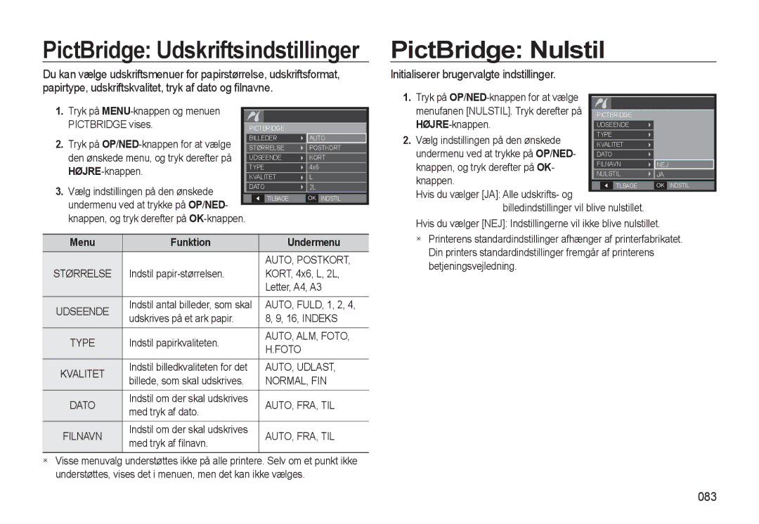 Samsung EC-L310WPBA/E2 manual PictBridge Nulstil, Initialiserer brugervalgte indstillinger, 083, Funktion Undermenu 