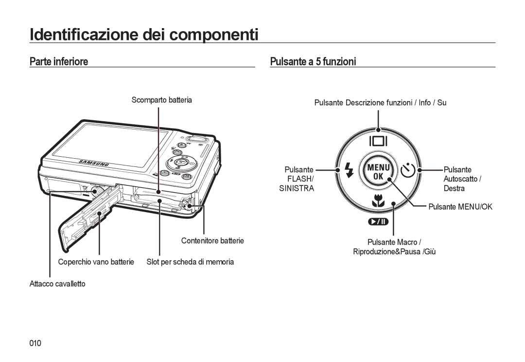 Samsung EC-L310WPBB/IT, EC-L310WBBA/IT, EC-L310WSBA/IT, EC-L310WNBA/IT, EC-L310WPBC/IT Parte inferiore Pulsante a 5 funzioni 