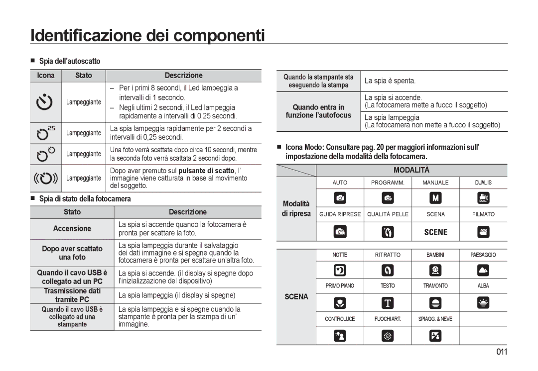 Samsung EC-L310WBBA/IT manual Spia dell’autoscatto, Stato della fotocamera, 011, Stato Descrizione, Funzione l’autofocus 