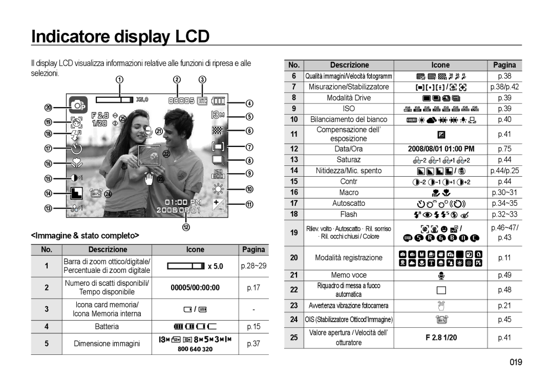 Samsung EC-L310WBBC/IT, EC-L310WBBA/IT, EC-L310WSBA/IT Indicatore display LCD, 019, Selezioni, Icone Pagina, 00005/000000 