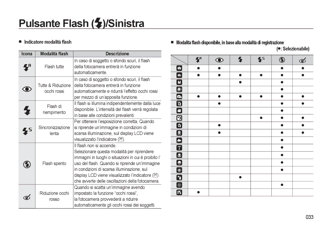 Samsung EC-L310WPBA/IT, EC-L310WBBA/IT, EC-L310WSBA/IT manual Indicatore modalità ﬂash, 033, Icona Modalità ﬂash Descrizione 