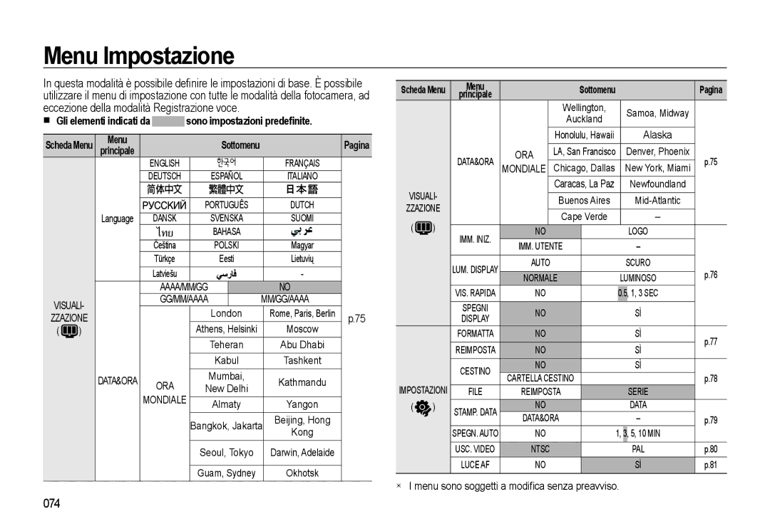 Samsung EC-L310WPBC/IT, EC-L310WBBA/IT, EC-L310WSBA/IT, EC-L310WNBA/IT, EC-L310WNBB/IT, EC-L310WNBC/IT Menu Impostazione, 074 