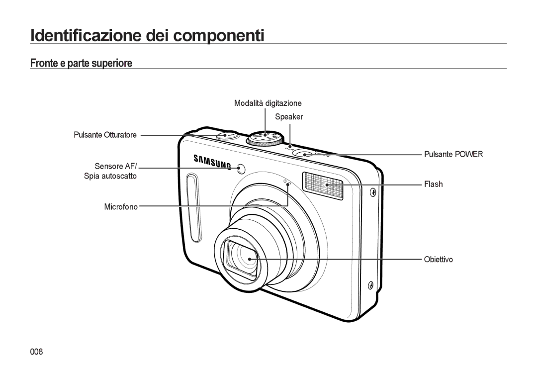 Samsung EC-L310WBBB/IT Identiﬁcazione dei componenti, Fronte e parte superiore, Modalità digitazione Pulsante Otturatore 