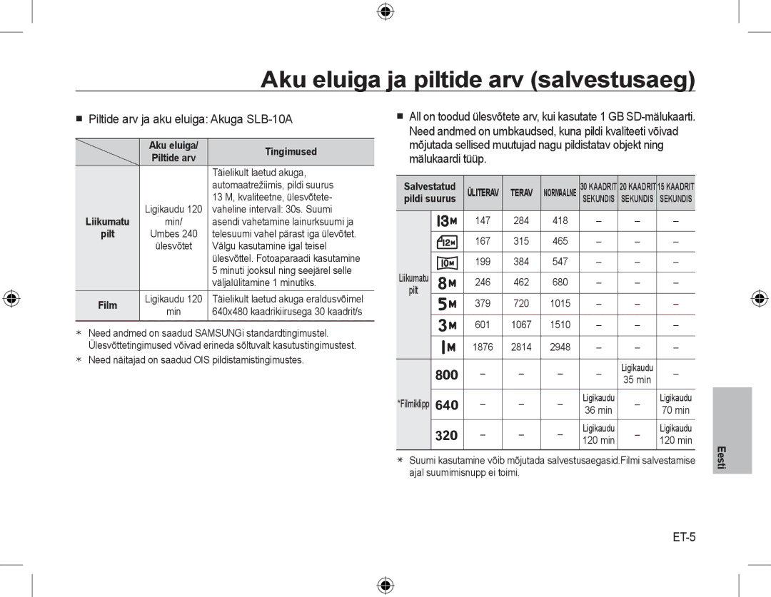 Samsung EC-L310WBBB/IT Aku eluiga ja piltide arv salvestusaeg,  Piltide arv ja aku eluiga Akuga SLB-10A, ET-5, Tingimused 