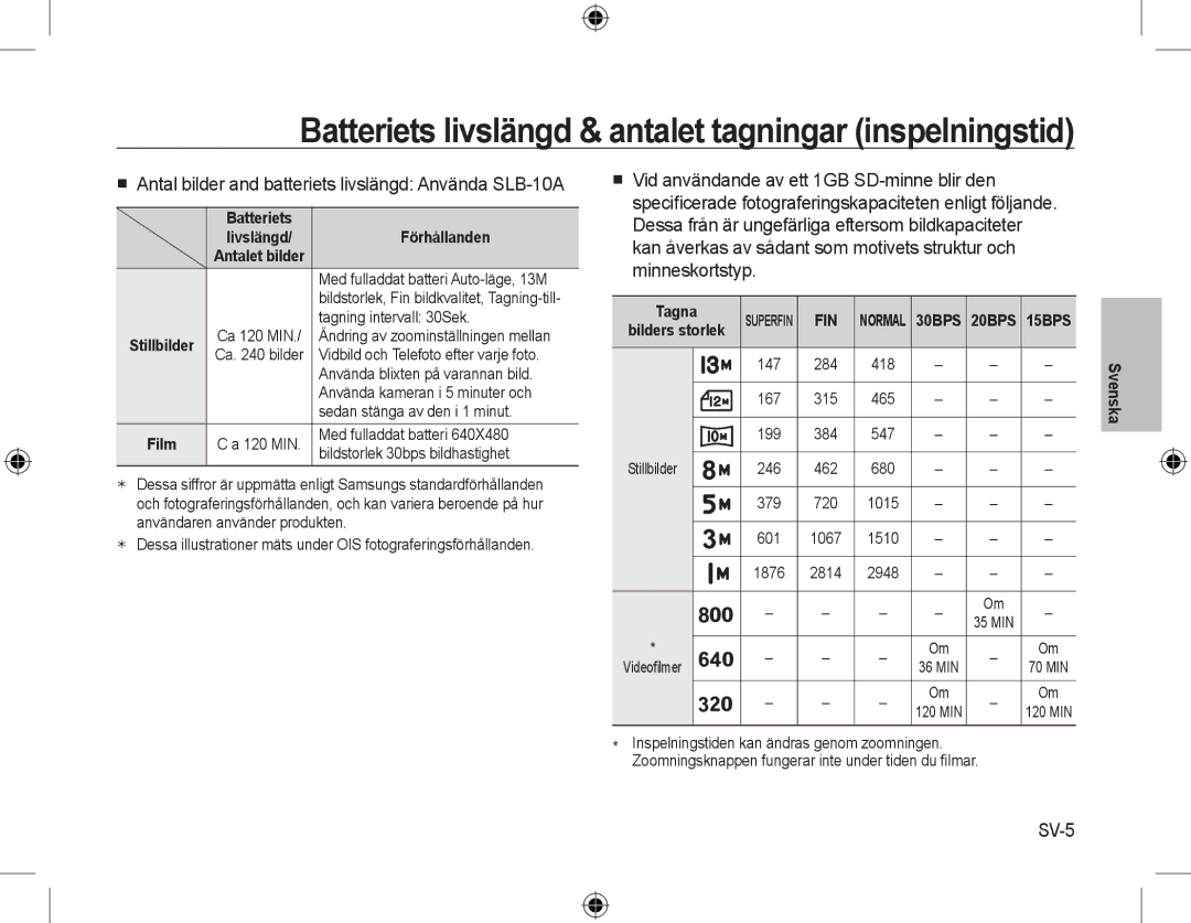 Samsung EC-L310WBBB/IT, EC-L310WNBA/FR Batteriets livslängd & antalet tagningar inspelningstid, SV-5, Förhållanden, Tagna 