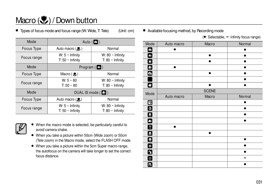 Samsung EC-L310WSBA/E2 manual Available focusing method, by Recording mode, 031, Auto, Selectable, ∞ Inﬁnity focus range 