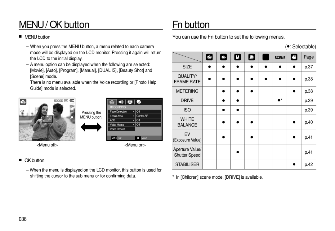 Samsung EC-L310WNBA/RU, EC-L310WNBA/FR, EC-L310WBBA/FR, EC-L310WSBA/FR manual Menu / OK button, Fn button, Menu button, 036 