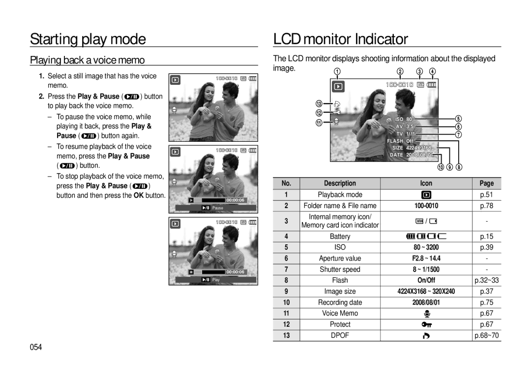 Samsung EC-L310WPBA/IT, EC-L310WNBA/FR, EC-L310WBBA/FR manual Playing back a voice memo, Image, 054, 100-0010, On/Off 