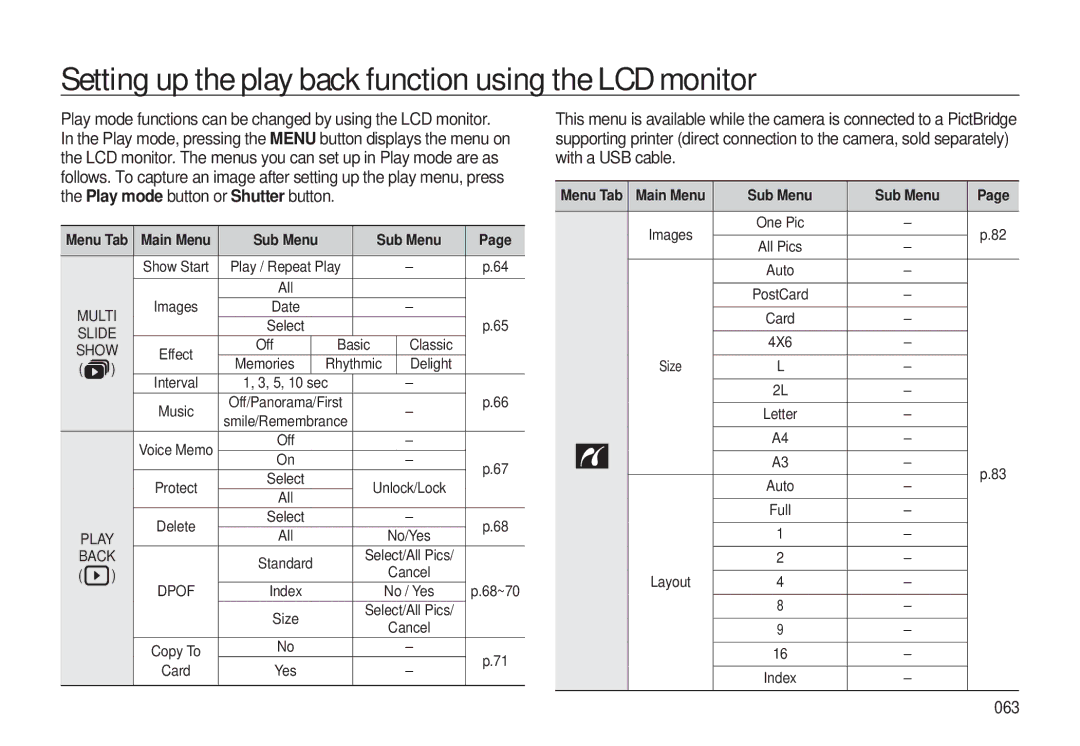 Samsung EC-L310WSBA/VN, EC-L310WNBA/FR Setting up the play back function using the LCD monitor, 063, Main Menu Sub Menu 