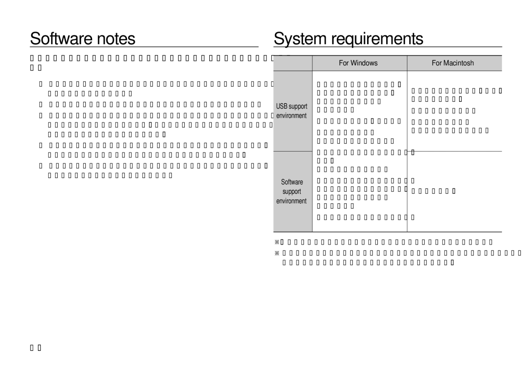 Samsung EC-L310WPBA/FR, EC-L310WNBA/FR, EC-L310WBBA/FR Software notes, System requirements, 084, For Windows For Macintosh 