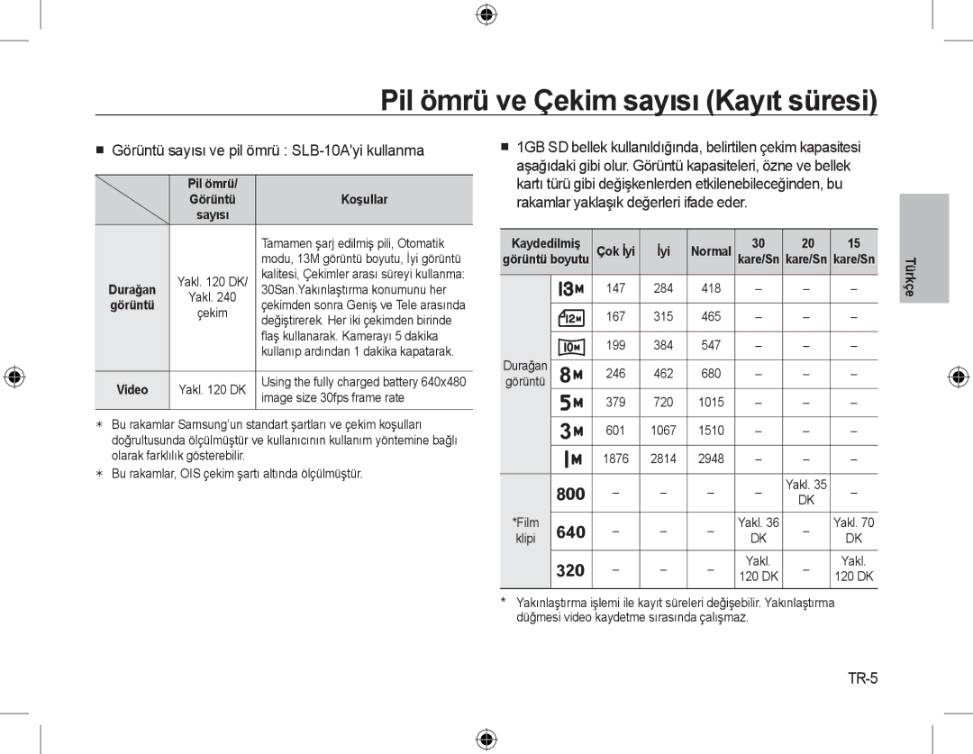 Samsung EC-L310WBBA/E1 manual Pil ömrü ve Çekim sayısı Kayıt süresi,  Görüntü sayısı ve pil ömrü SLB-10Ayi kullanma, TR-5 