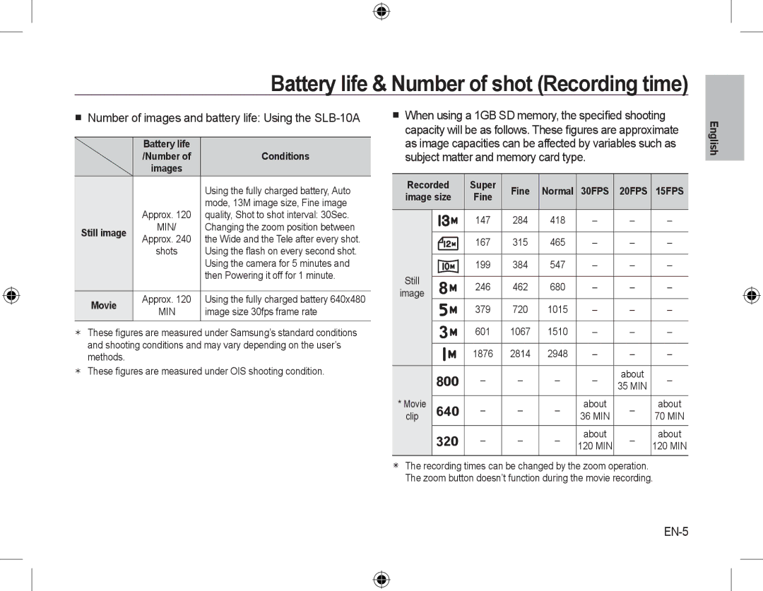 Samsung EC-L310WNBA/IT Battery life & Number of shot Recording time,  Number of images and battery life Using the SLB-10A 