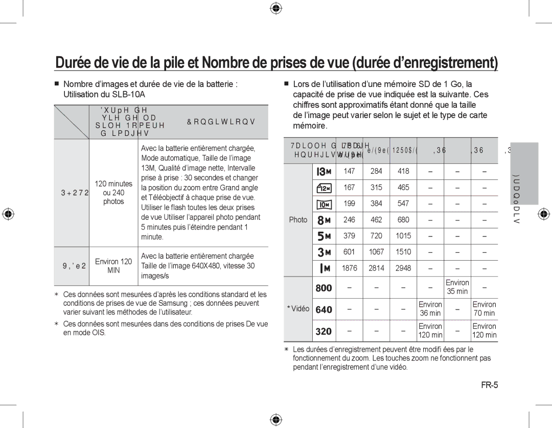 Samsung EC-L310WBBA/E1, EC-L310WNBA/FR, EC-L310WBBA/FR, EC-L310WSBA/FR, EC-L310WPBA/FR manual FR-5, 30 IPS, 15 IPS, Enregistrée 