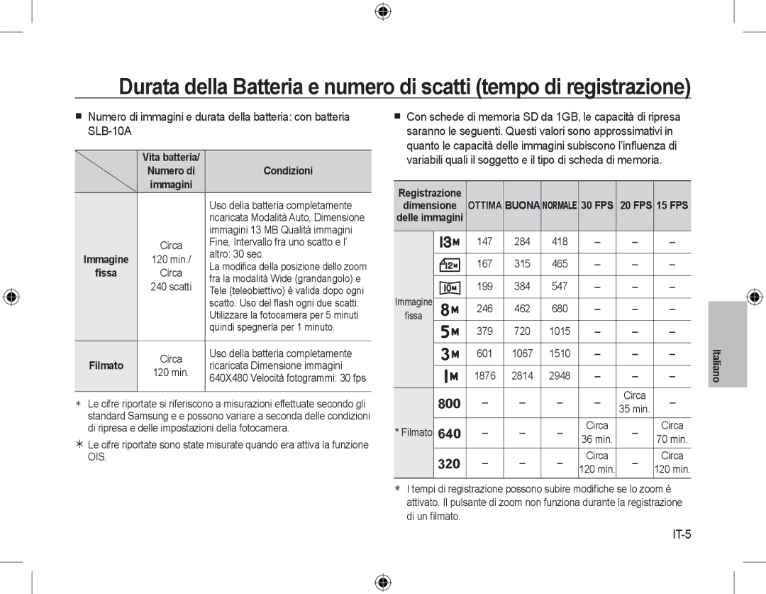 Samsung EC-L310WBBA/E2, EC-L310WNBA/FR, EC-L310WBBA/FR, EC-L310WSBA/FR, EC-L310WPBA/FR, EC-L310WBBA/IT manual IT-5, Condizioni 