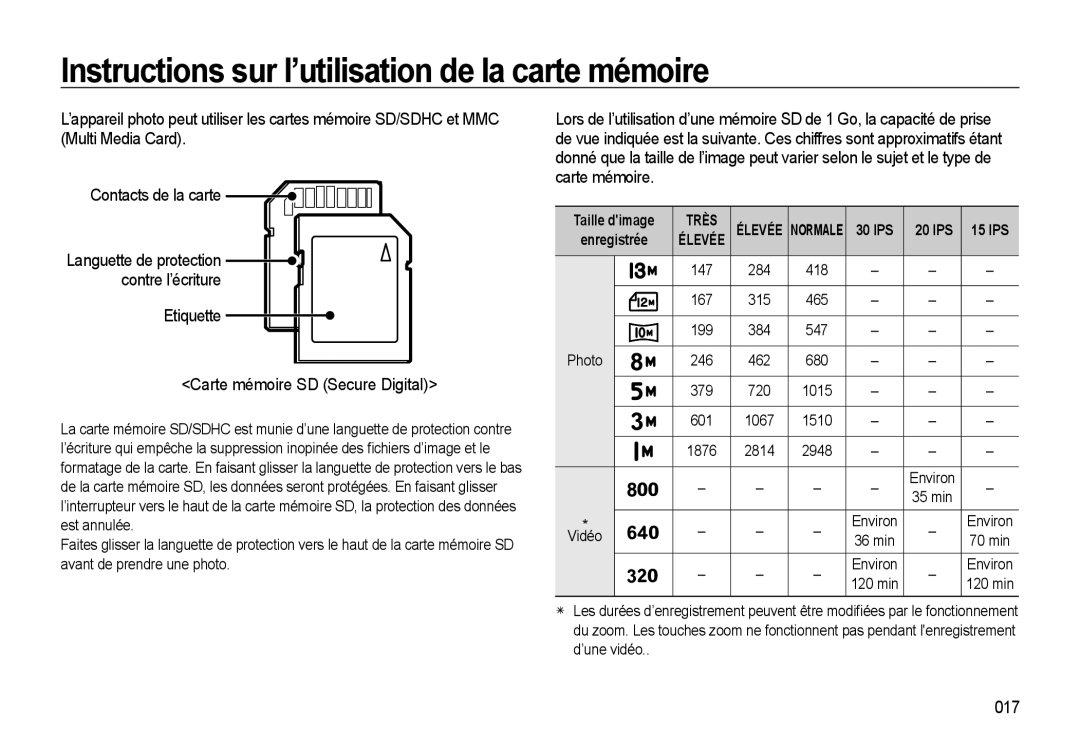 Samsung EC-L310WSBA/FR manual Etiquette Carte mémoire SD Secure Digital, 017, Languette de protection contre l’écriture 