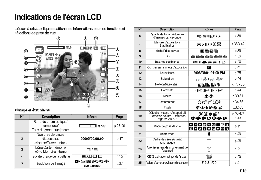 Samsung EC-L310WNBA/FR, EC-L310WBBA/FR, EC-L310WSBA/FR, EC-L310WPBA/FR Indications de lécran LCD, 019, Icônes, 00005/000000 