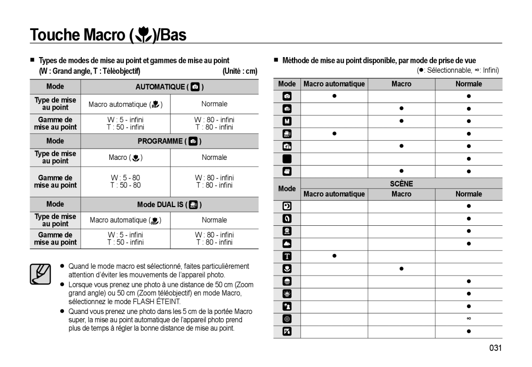 Samsung EC-L310WNBA/FR, EC-L310WBBA/FR manual Types de modes de mise au point et gammes de mise au point, Unité cm, 031 