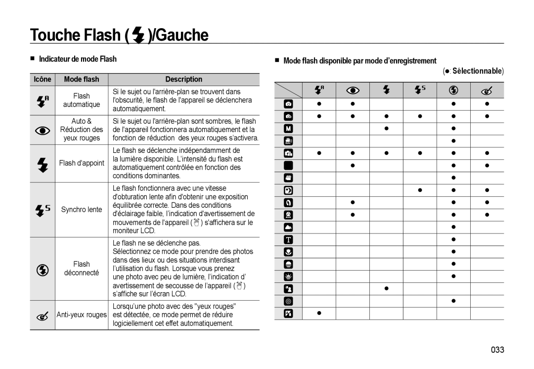 Samsung EC-L310WSBA/FR, EC-L310WNBA/FR, EC-L310WBBA/FR manual Indicateur de mode Flash, 033, Icône Mode ﬂash Description 