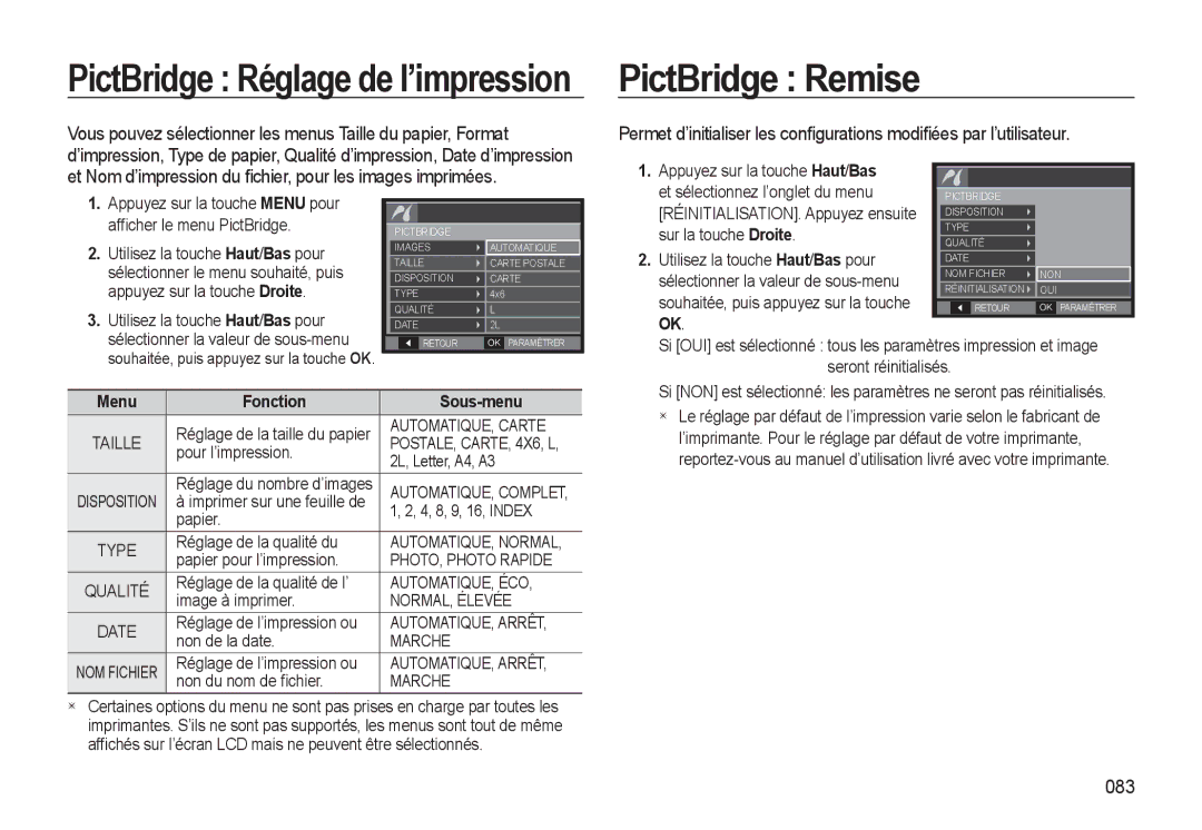 Samsung EC-L310WNBA/FR, EC-L310WBBA/FR, EC-L310WSBA/FR, EC-L310WPBA/FR manual PictBridge Remise, 083, Menu Fonction Sous-menu 