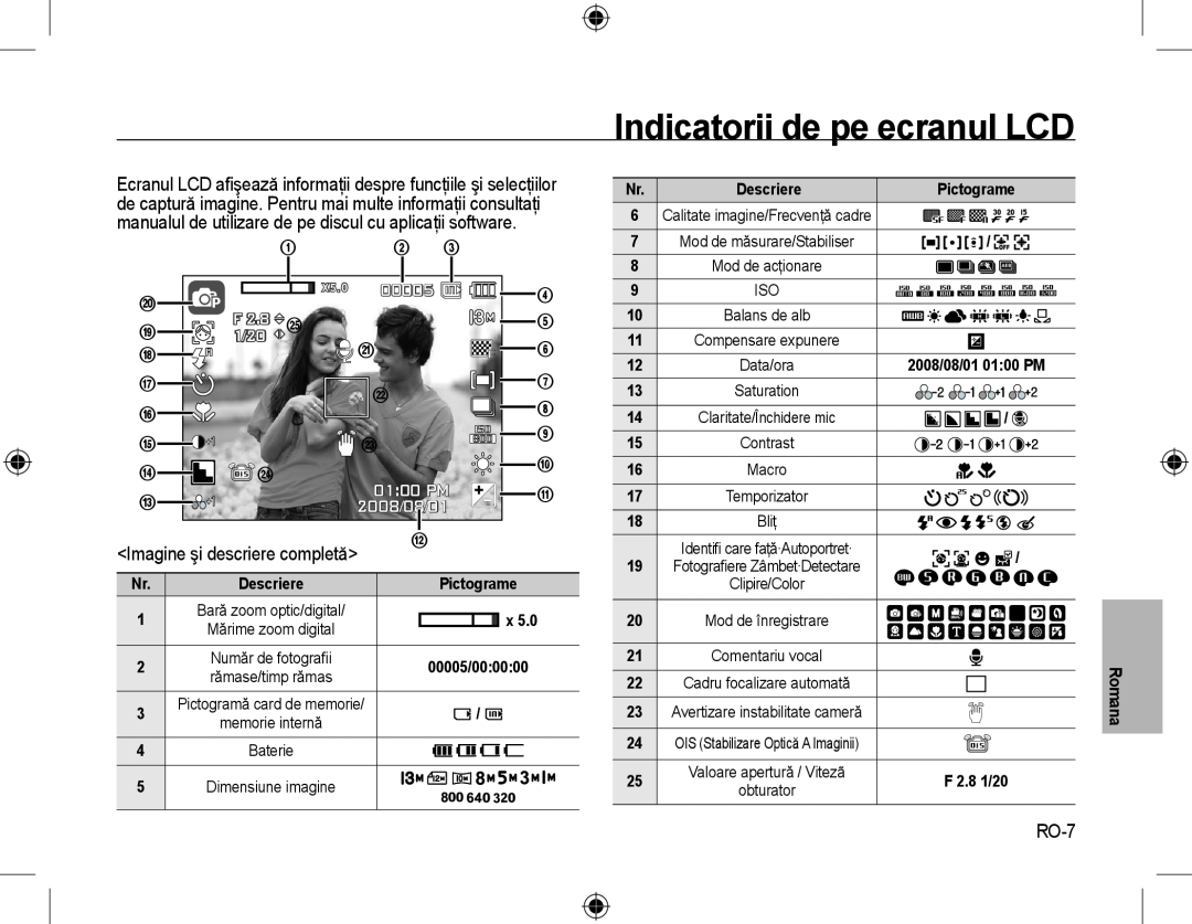 Samsung EC-L310WPBB/IT manual Indicatorii de pe ecranul LCD, Imagine şi descriere completă, RO-7, 00005, 1/20, 0100 PM 