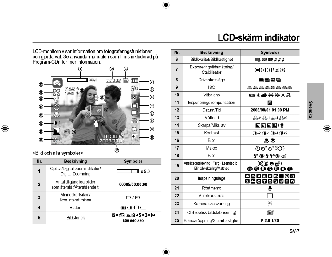Samsung EC-L310WPBB/IT manual LCD-skärm indikator, Bild och alla symboler, SV-7, 00005, 0100 PM, F 2.8 e, 1/20, 2008/08/01 