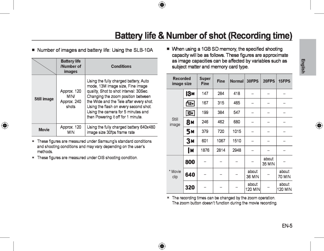 Samsung EC-L310WNBA/IT Battery life & Number of shot Recording time,  Number of images and battery life Using the SLB-10A 