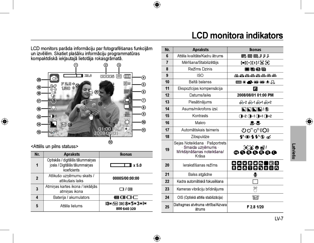 Samsung EC-L310WPBA/E3 manual LCD monitora indikators, Attēls un pilns statuss, LV-7, 00005, 1/20, 0100 PM, 2008/08/01 