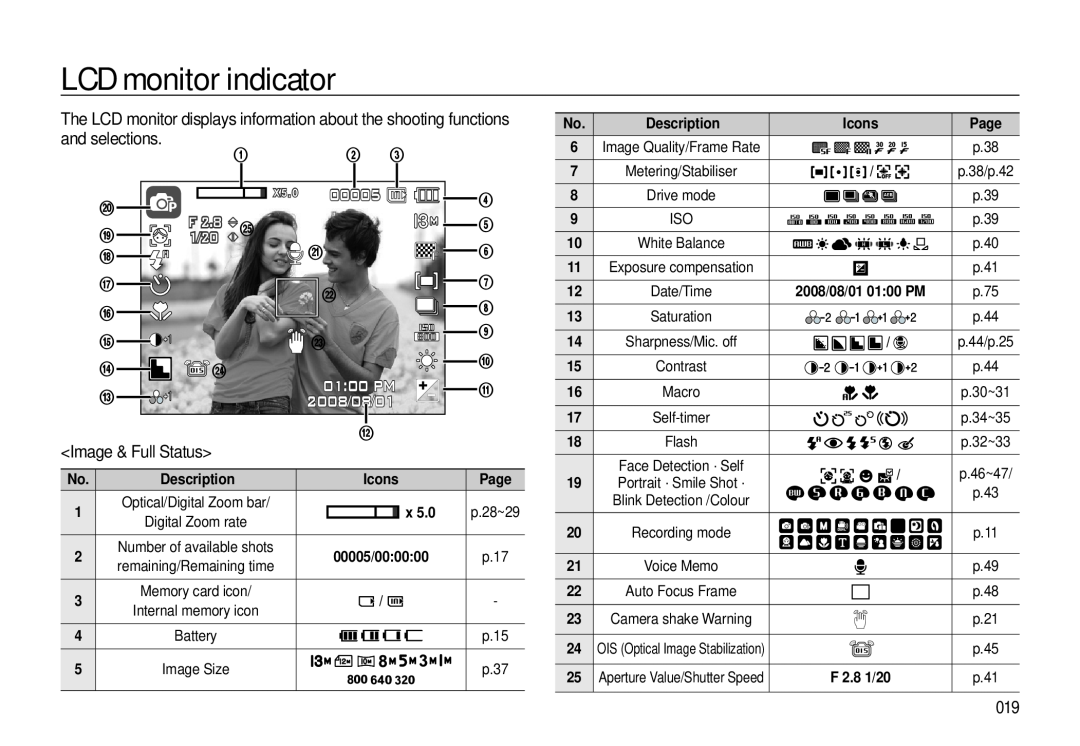 Samsung EC-L310WSDA/AS LCD monitor indicator, Image & Full Status, 00005, 0100 PM, 1/20, 2008/08/01, Description, p.28~29 