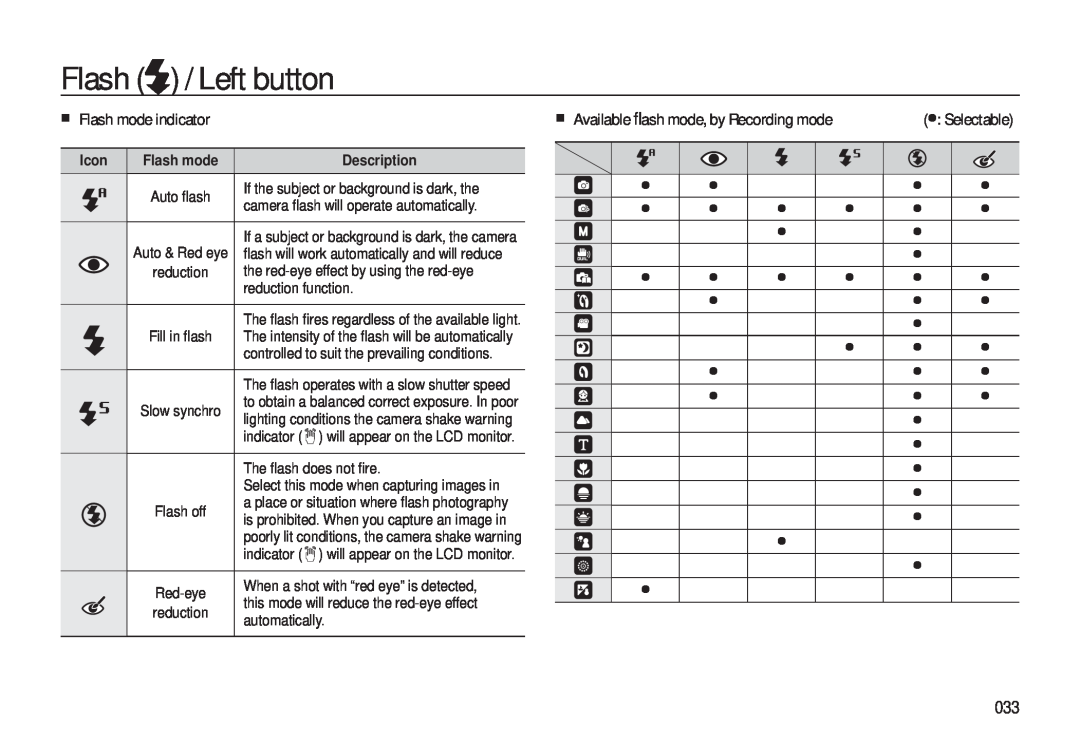 Samsung EC-L310WSBA/RU manual Flash mode indicator, Available ﬂash mode, by Recording mode, Flash / Left button, Selectable 