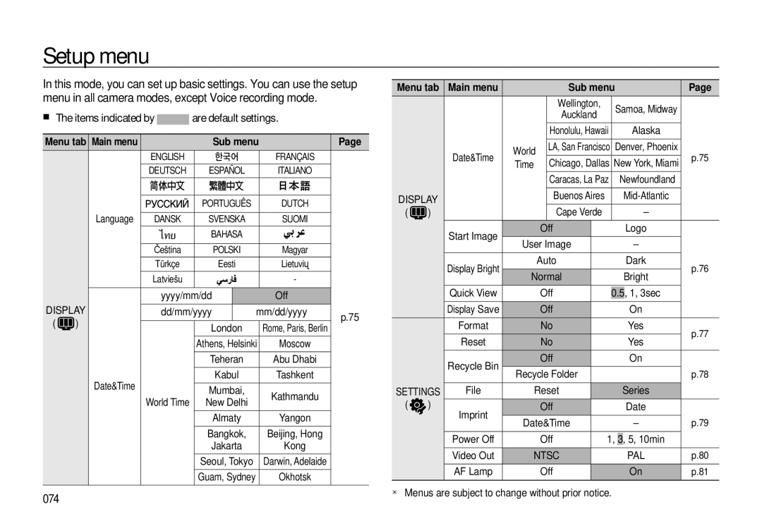 Samsung EC-L310WSBA/RU manual Setup menu, The items indicated by are default settings, Menu tab Main menu, Sub menu, Page 