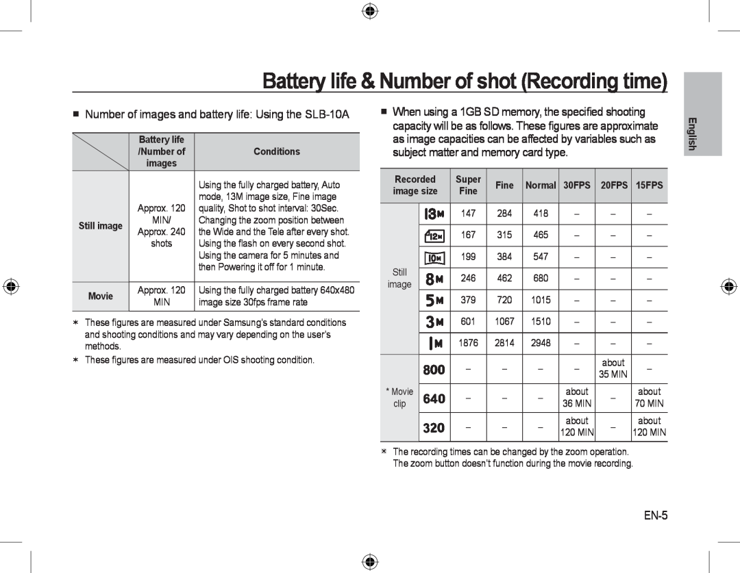 Samsung EC-L310WNBA/IT Battery life & Number of shot Recording time,  Number of images and battery life Using the SLB-10A 