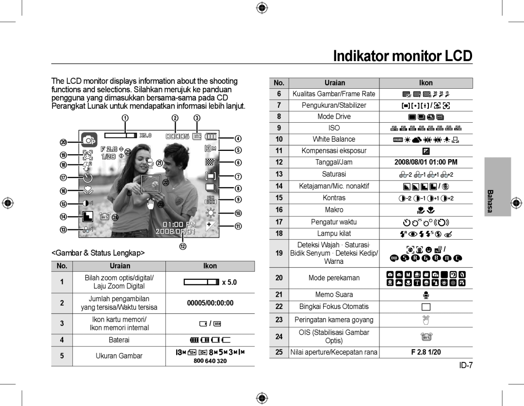 Samsung EC-L310WNBA/E2, EC-L310WNBA/FR, EC-L310WBBA/FR manual Indikator monitor LCD, 00005, 1/20, 0100 PM, 2008/08/01, ID-7 