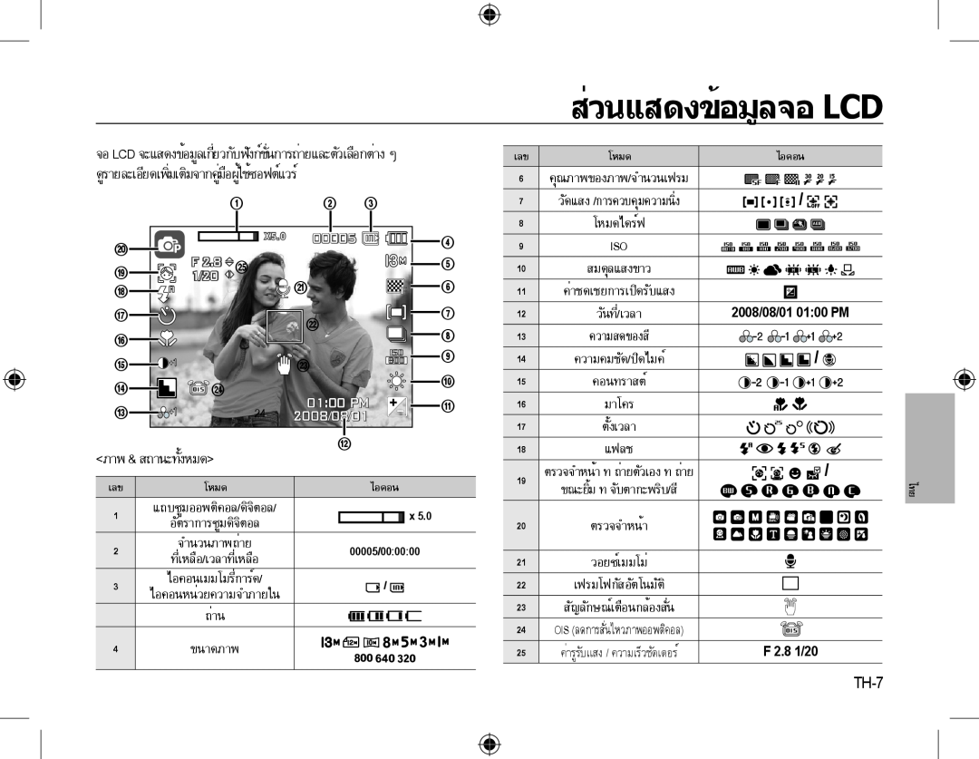 Samsung EC-L310WPBA/E3 ส่วนแสดงข้อมูลจอ Lcd, วันที่/เวลา, ตั้งเวลา, ขณะยิ้ม · จับตากะพริบ/สี, เฟรมโฟกัสอัตโนมัติ, 00005 