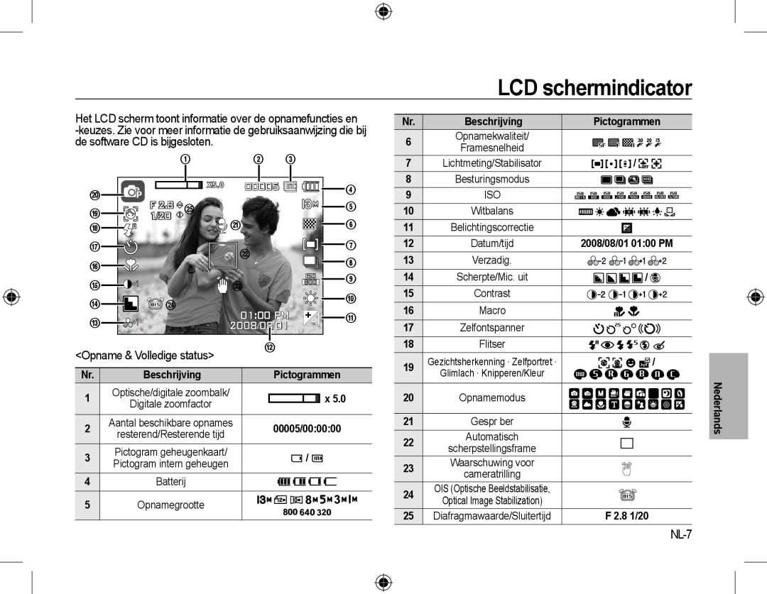 Samsung EC-L310WNBB/IT manual LCD schermindicator, NL-7, 2008/08/01, F 2.8 e, 1/20, 0100 PM, Pictogrammen, 00005/000000 