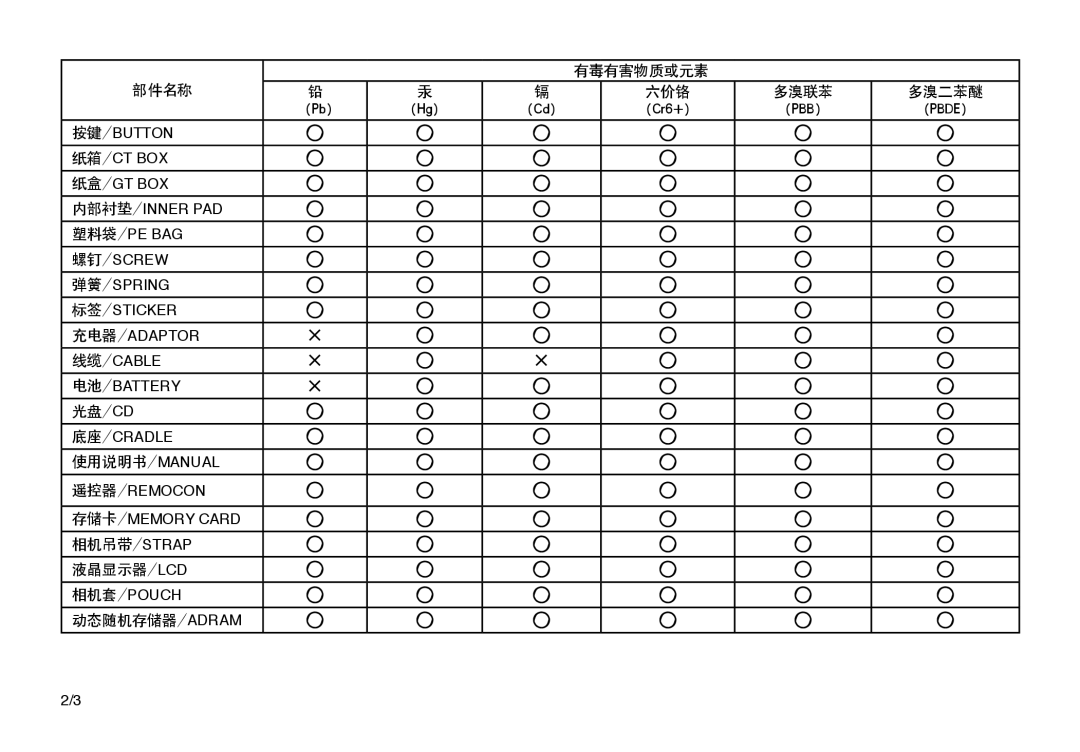 Samsung EC-L310WSBA/E2, EC-L310WPBC/IT, EC-L310WNBC/IT, EC-L310WSBC/IT, EC-L310WBBC/IT, EC-L310WSBA/E1, EC-L310WBBA/E3 光盘/Cd 