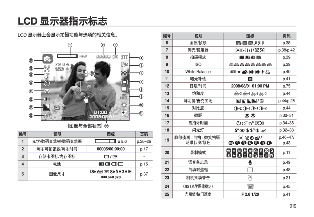 Samsung EC-L310WSBA/E2, EC-L310WPBC/IT, EC-L310WNBC/IT, EC-L310WSBC/IT, EC-L310WBBC/IT, EC-L310WSBA/E1, EC-L310WBBA/E3 manual 