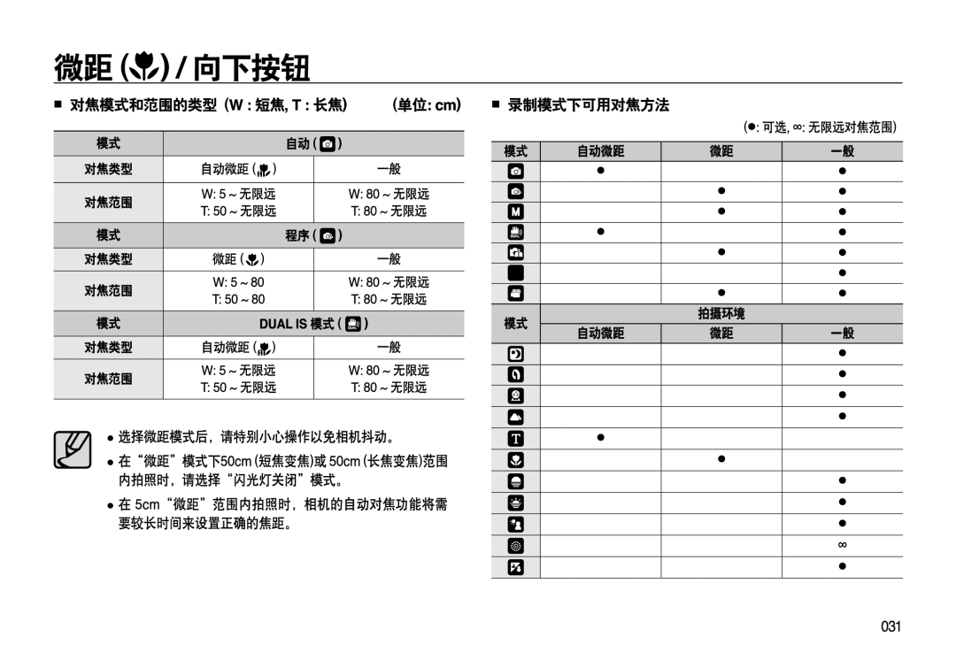 Samsung EC-L310WBBA/E1, EC-L310WPBC/IT, EC-L310WNBC/IT, EC-L310WSBC/IT, EC-L310WBBC/IT, EC-L310WSBA/E1, EC-L310WBBA/E3 manual 