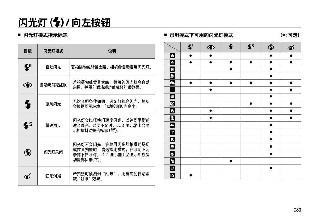 Samsung EC-L310WNBC/IT, EC-L310WPBC/IT, EC-L310WSBC/IT, EC-L310WBBC/IT, EC-L310WSBA/E1, EC-L310WBBA/E3, EC-L310WPBA/E3 manual 