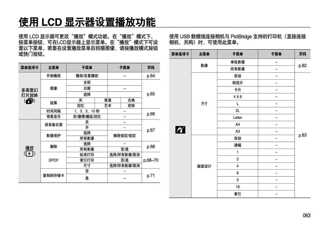 Samsung EC-L310WSBA/E2, EC-L310WPBC/IT, EC-L310WNBC/IT, EC-L310WSBC/IT, EC-L310WBBC/IT, EC-L310WSBA/E1, EC-L310WBBA/E3 manual 