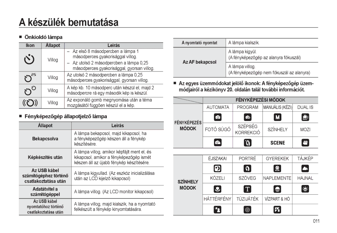 Samsung EC-L310WNBC/IT, EC-L310WPBC/IT, EC-L310WSBC/IT, EC-L310WBBC/IT manual Önkioldó lámpa, Fényképezőgép állapotjelző lámpa 