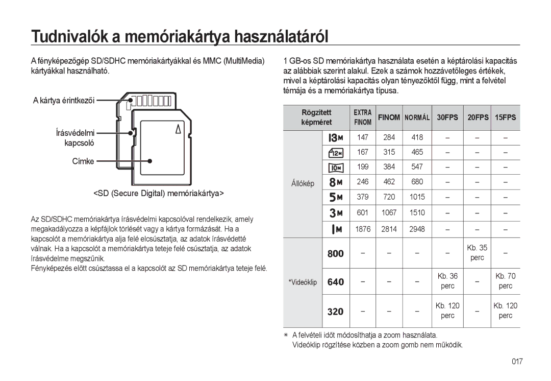 Samsung EC-L310WNBA/E3, EC-L310WPBC/IT, EC-L310WNBC/IT manual Címke SD Secure Digital memóriakártya, Rögzített, Képméret 