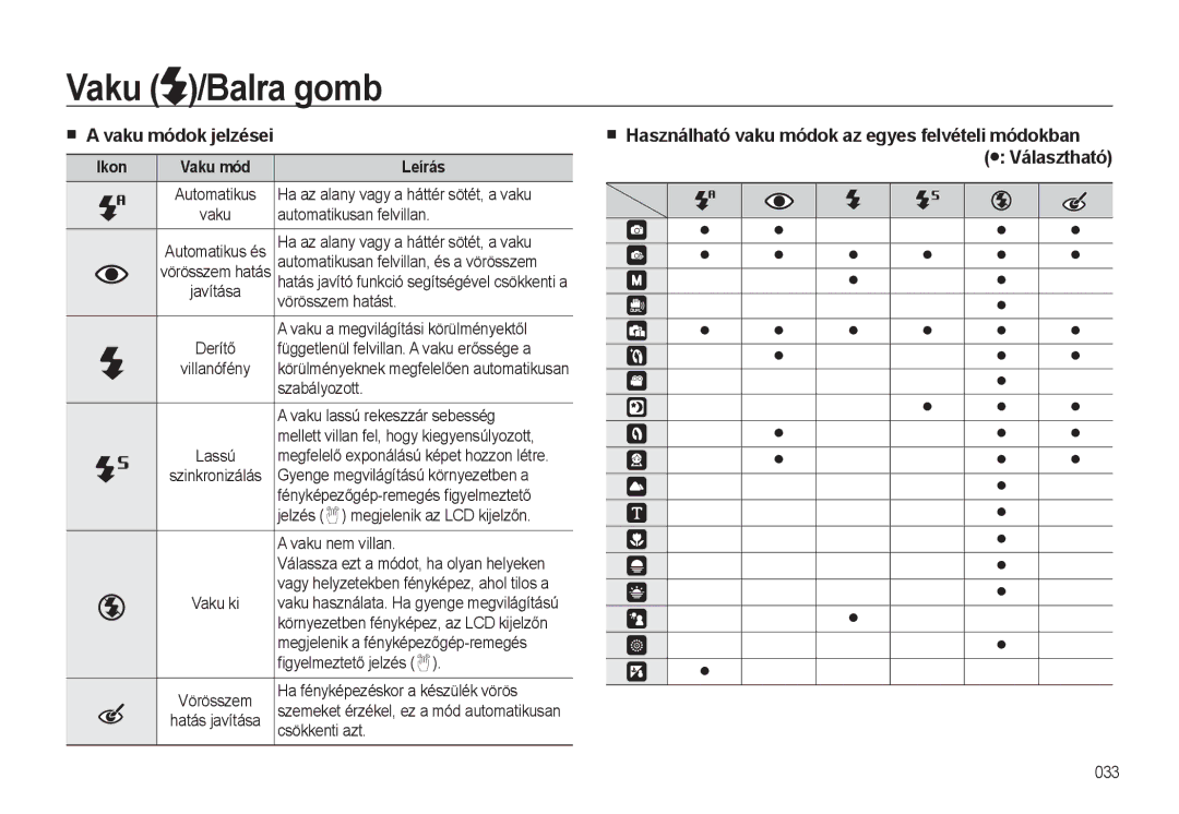 Samsung EC-L310WNBC/IT, EC-L310WPBC/IT, EC-L310WSBC/IT, EC-L310WBBC/IT manual Vaku módok jelzései, Ikon Vaku mód Leírás 