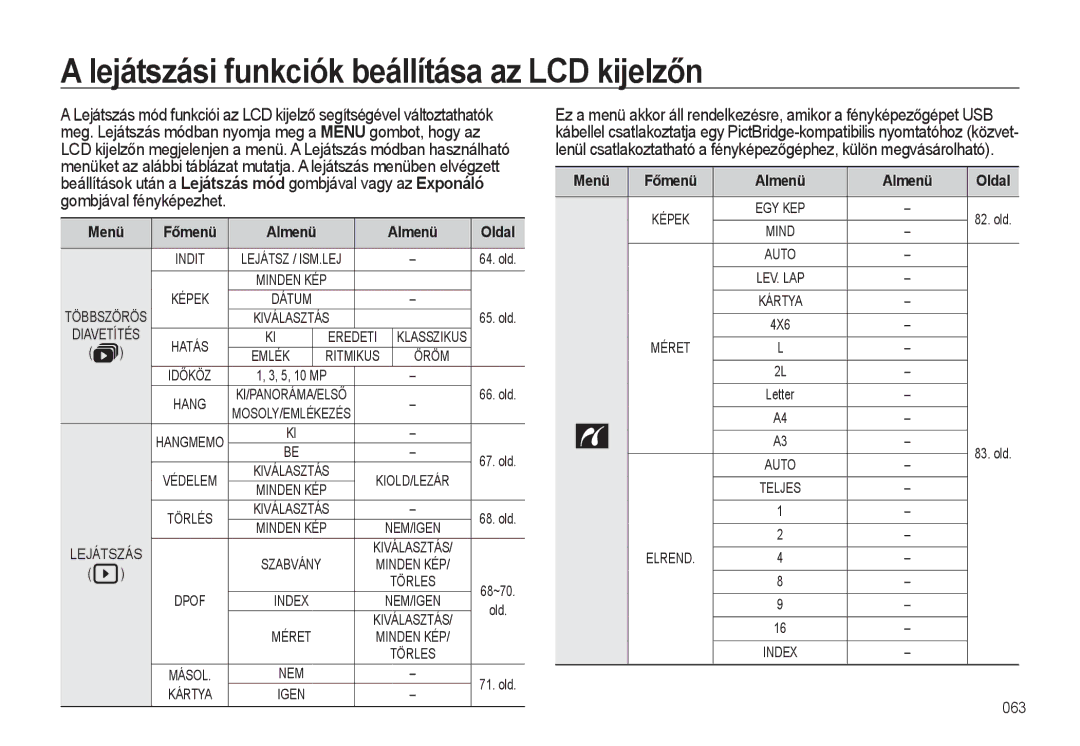 Samsung EC-L310WSBA/E2, EC-L310WPBC/IT manual Lejátszási funkciók beállítása az LCD kijelzőn, Menü Főmenü Almenü Oldal 