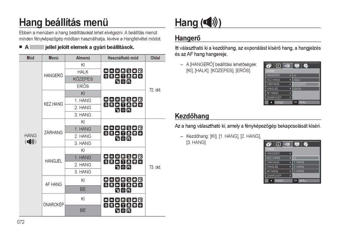 Samsung EC-L310WNBA/E3, EC-L310WPBC/IT manual Hang beállítás menü, Hangerő, Kezdőhang, Mód Menü Almenü Használható mód 