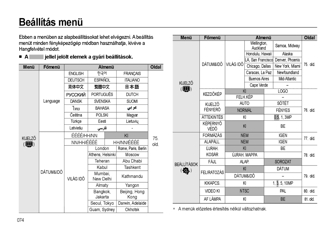 Samsung EC-L310WSBA/E2, EC-L310WPBC/IT, EC-L310WNBC/IT, EC-L310WSBC/IT Beállítás menü, Guam, Sydney, Almenü Oldal, 3MP, 10MP 