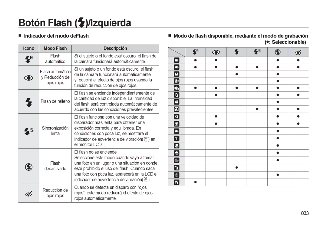 Samsung EC-L310WSBA/E1 manual Indicador del modo deFlash, 033, Icono Modo Flash Descripción 