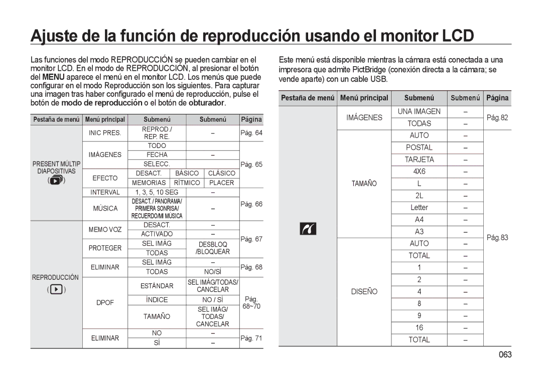 Samsung EC-L310WSBA/E1 manual Ajuste de la función de reproducción usando el monitor LCD, 063, Submenú, No/Sí 